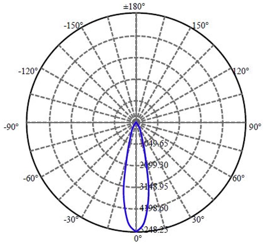 Nata Lighting Company Limited - Plastic Reflector